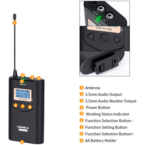 Comica Camera-Mount Wireless Handheld Microphone System (HTX+RX) (CVM-WM100H) (Parallel Import)
