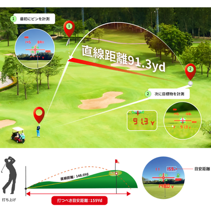 Shot Navi Laser Rangefinder Precis for Golf (Made in Japan)