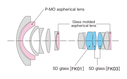 Tokina Opera 16-28mm f/2.8 FF Lens for Nikon F